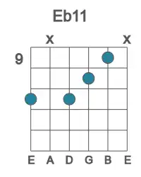 Guitar voicing #2 of the Eb 11 chord